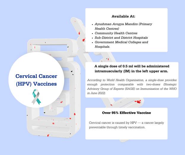 Nationwide HPV vaccination drive launched to prevent cervical cancer among 1.15 crore girls