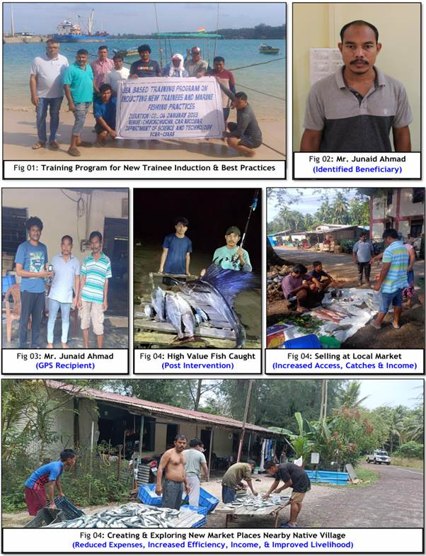 GPS technology boosts fishing incomes and nutrition in Car Nicobar